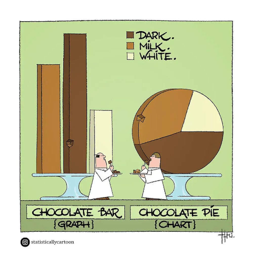 #27 Statistik-Meme - Quelle:&nbsp;boredpanda