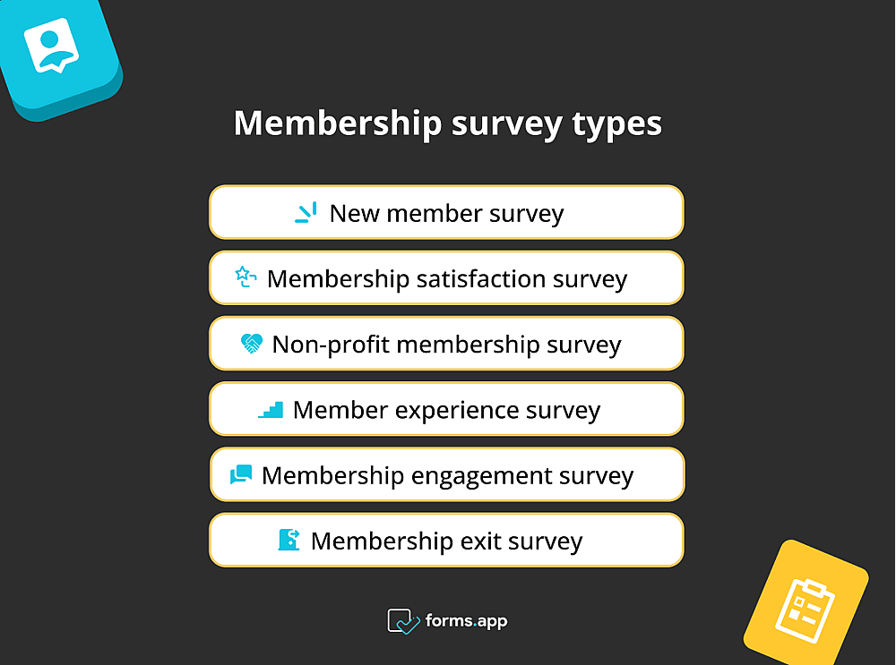 Membership survey types