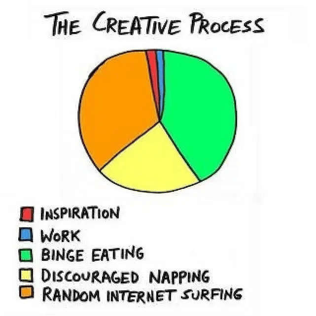 #38 Meme de Marketing de Conteúdo - Fonte: Pinterest