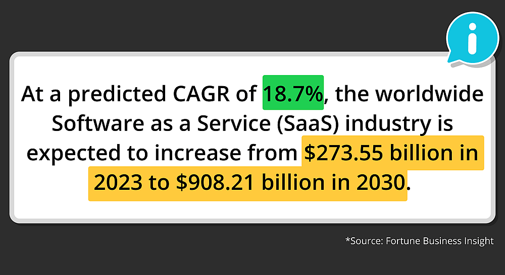 Source: Fortune Business Insight