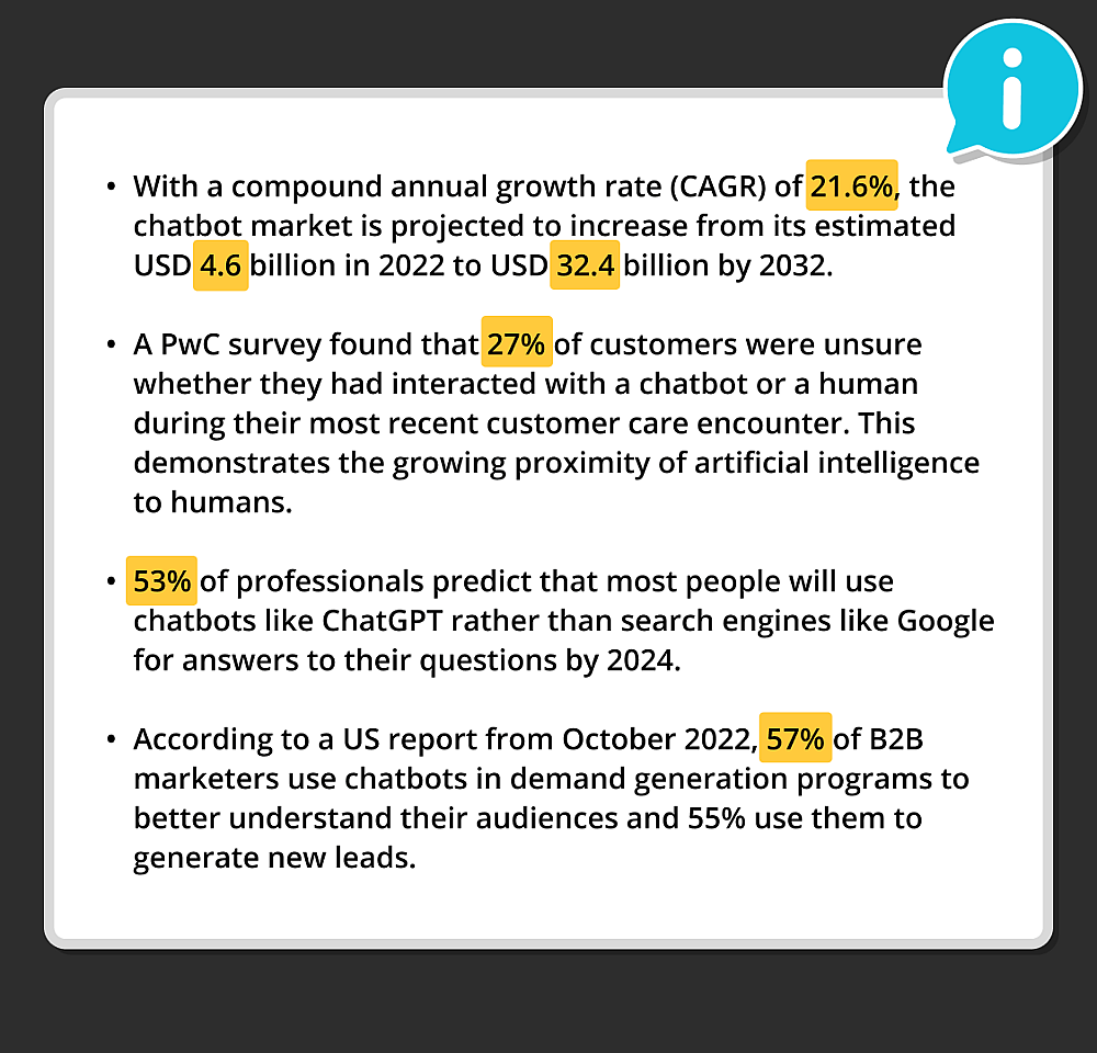 Highlighted statistics about chatbot