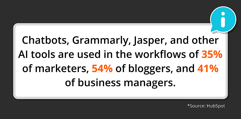 Source: HubSpot&nbsp;