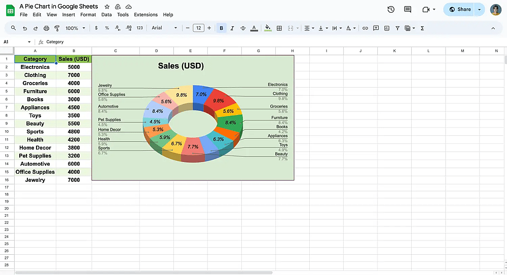Un gráfico circular de un resultado de encuesta