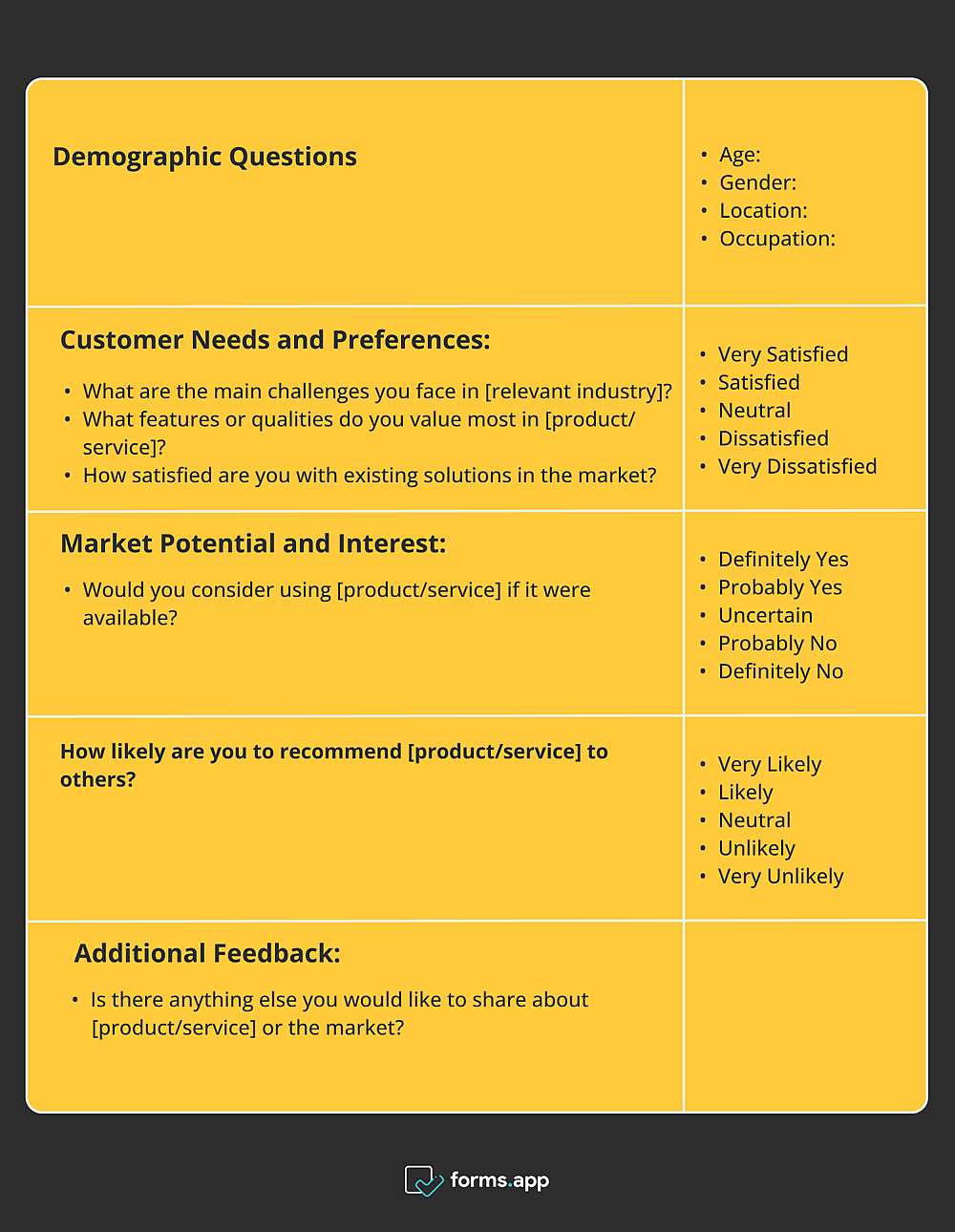 Sample structure and questions for a market fit survey