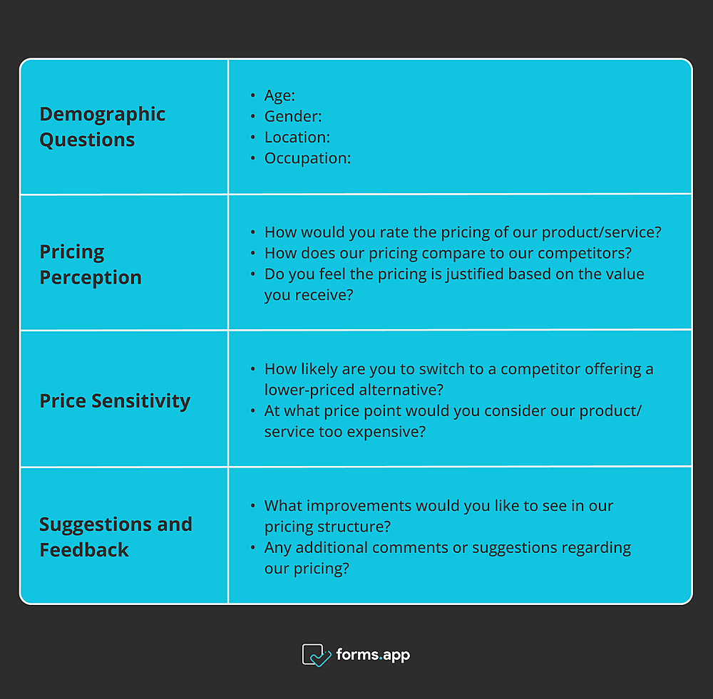 Sample structure and questions for a pricing perception survey
