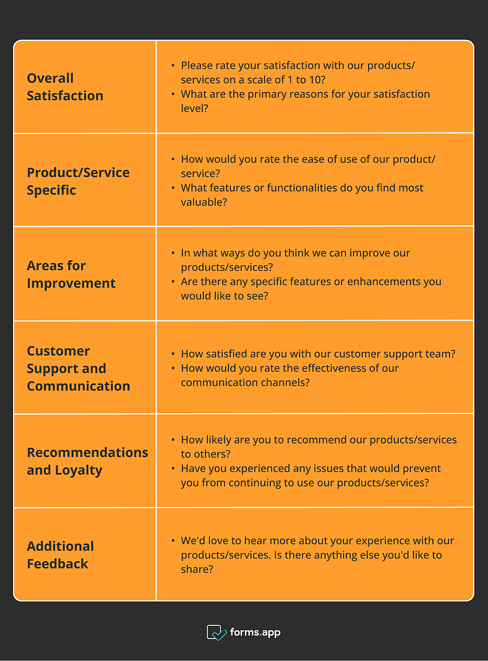Sample structure and questions for a user feedback survey