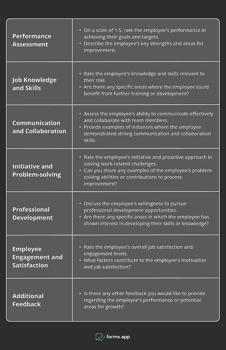Sample structure and questions for a performance evaluation survey