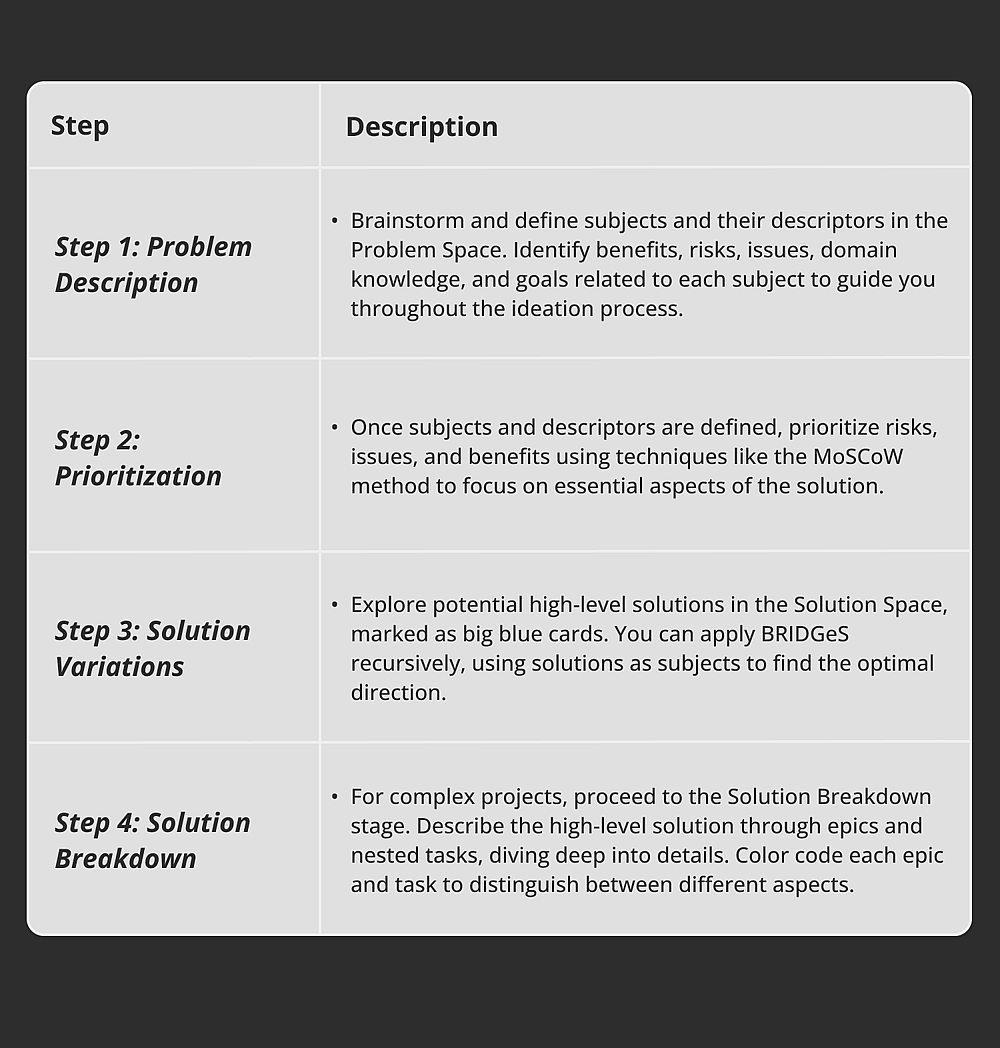 BRIDGeS framework