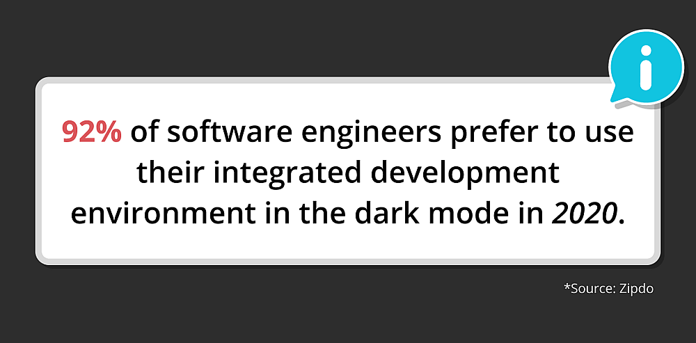 Source: CoSchedule
