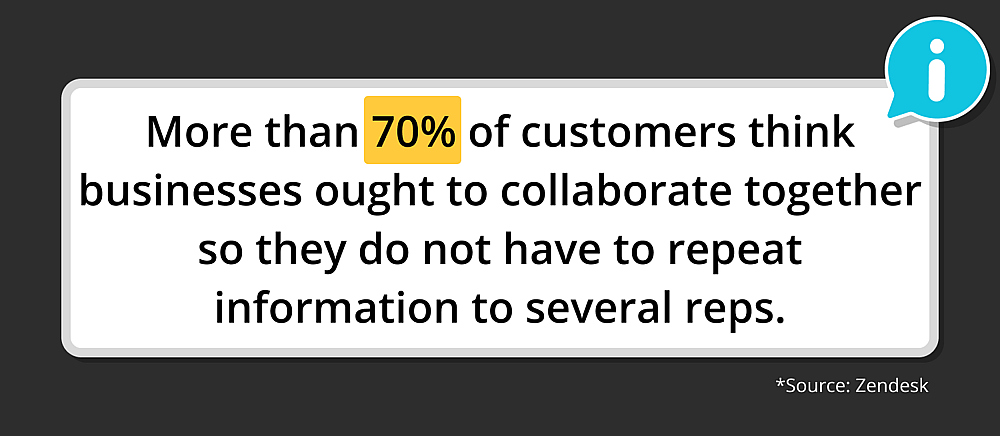Source: Zendesk