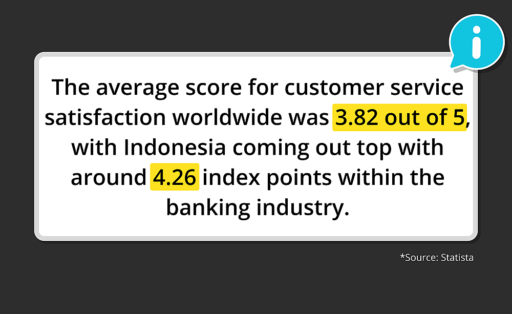 Source: Statista