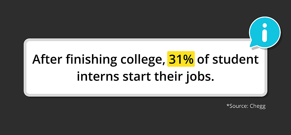 Source: The Chegg
