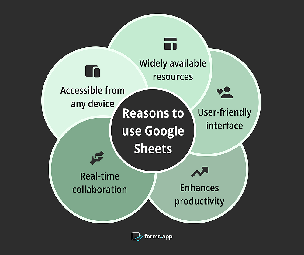 Benefícios de usar o Google Sheets