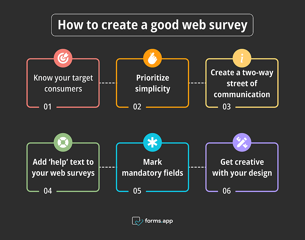 Dicas para um formulário na web bem projetado