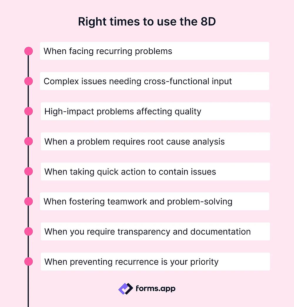 Correct times to use the 8D