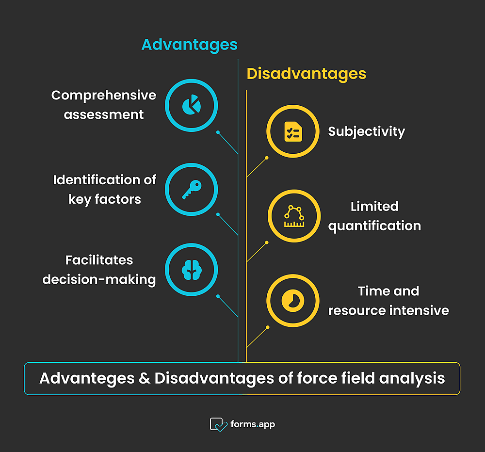 Pros & Cons of force field analysis
