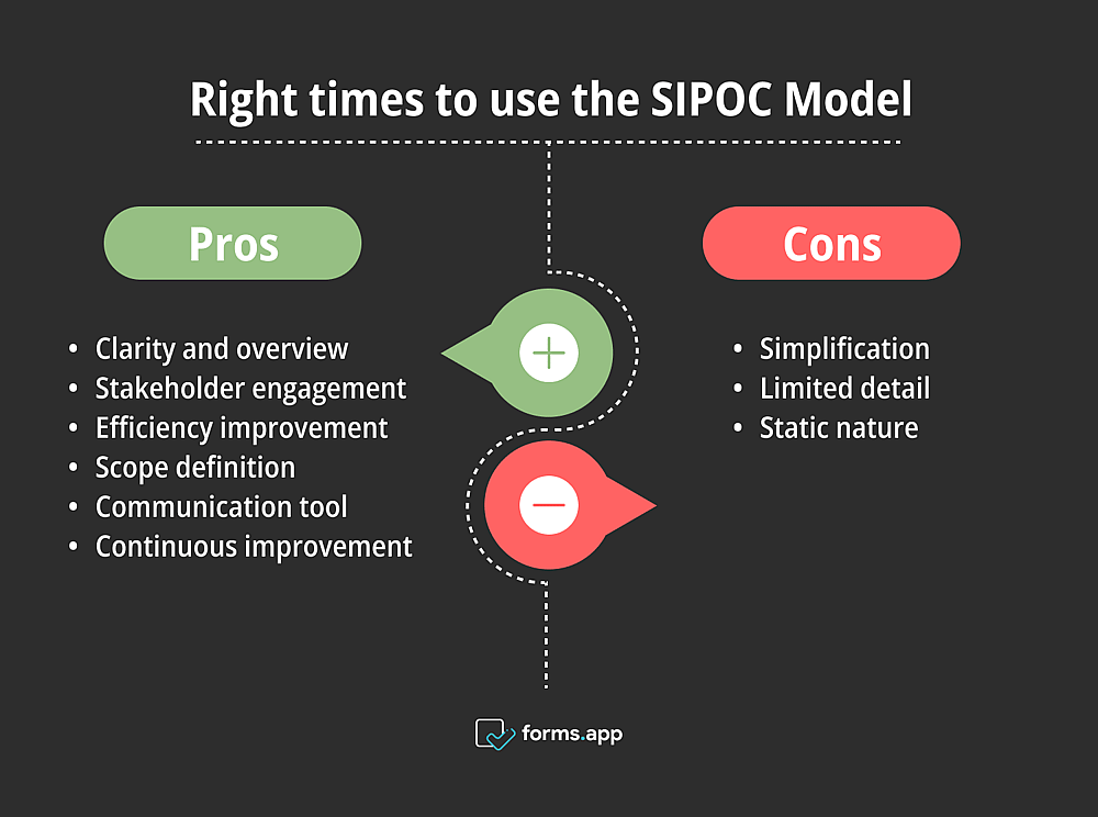 SIPOC modelinin avantajları ve dezavantajları