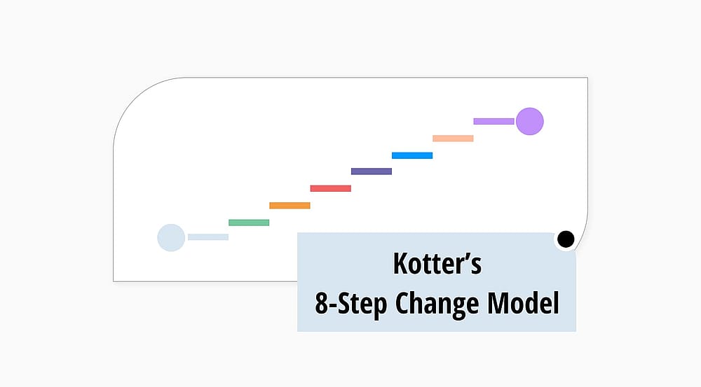 Um guia completo do modelo de mudança de 8 etapas de Kotter
