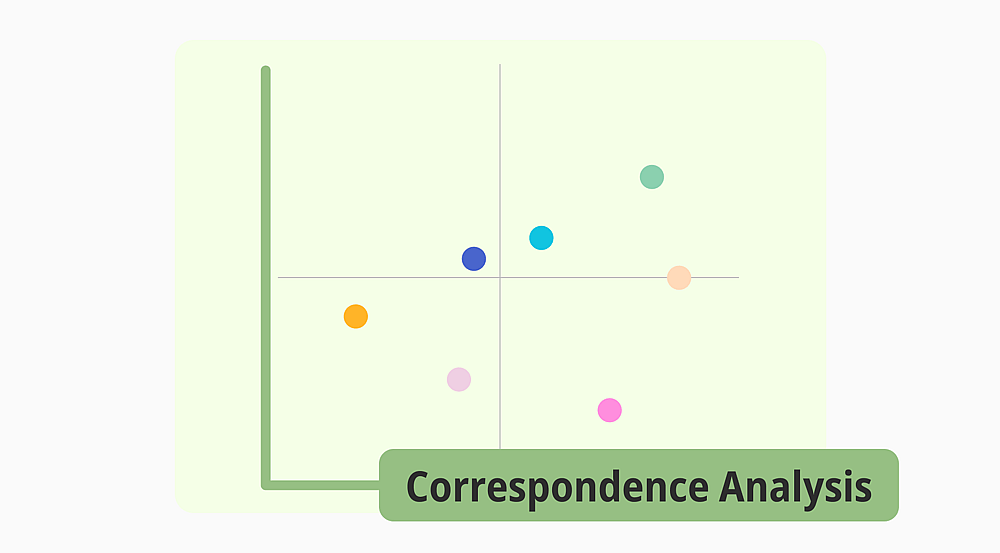 Ein vollständiger Leitfaden zur Korrespondenzanalyse