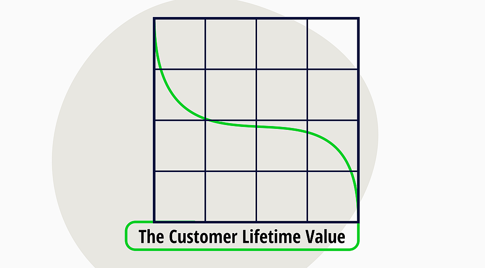 A full guide to the customer lifetime value (LTV)