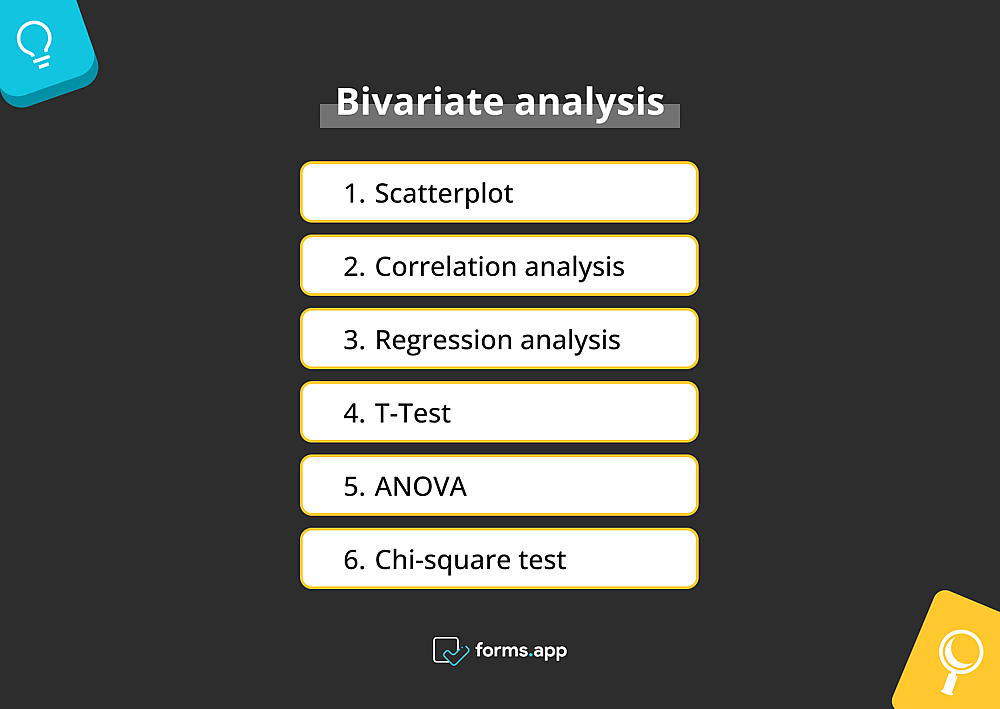 Tipos de análise bivariada