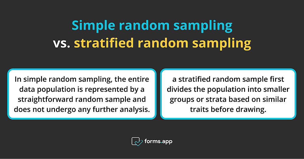 Comparison of simple random sampling and stratified random sampling