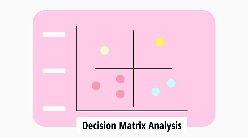 Análise da matriz de decisão: Um guia completo