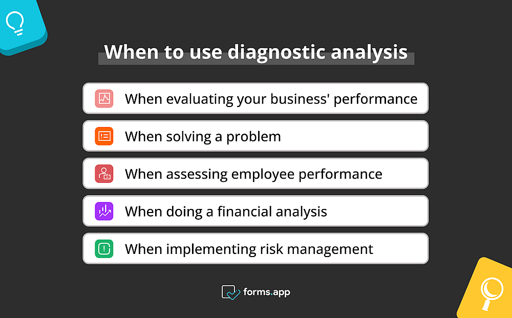 Meilleurs moments pour utiliser l'analyse diagnostique
