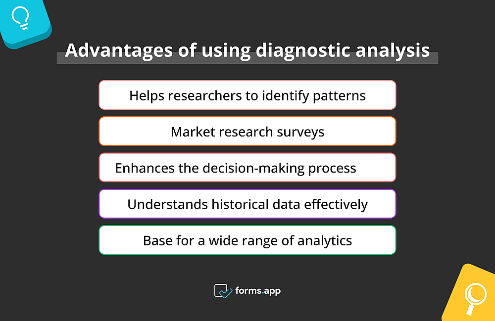 Avantages de l'utilisation de l'analyse diagnostique