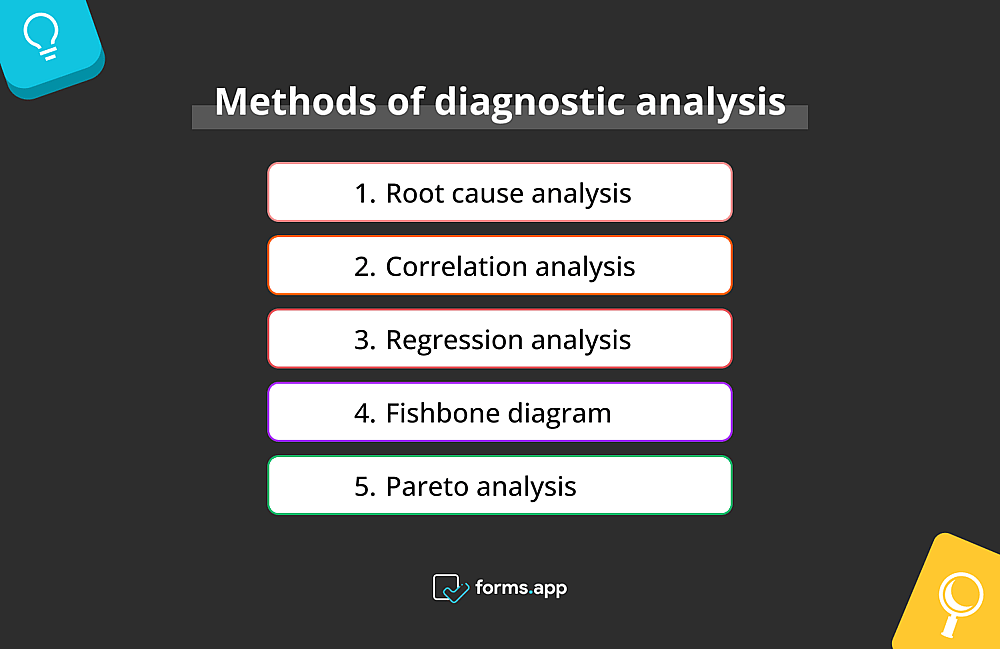 Méthodes d'analyse diagnostique