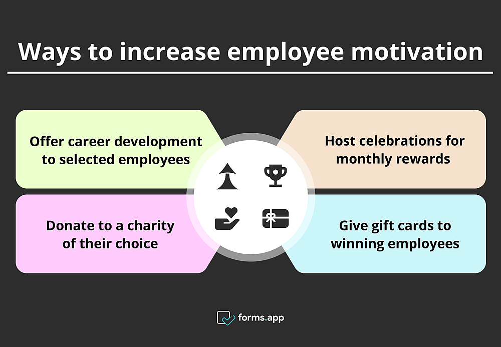 4 ways to increase employee motivation