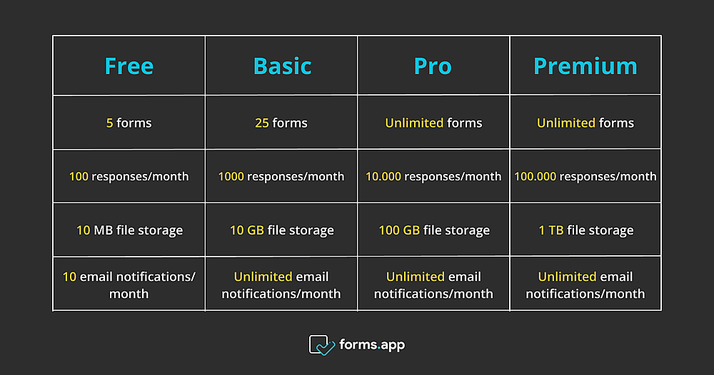 forms.app pricing