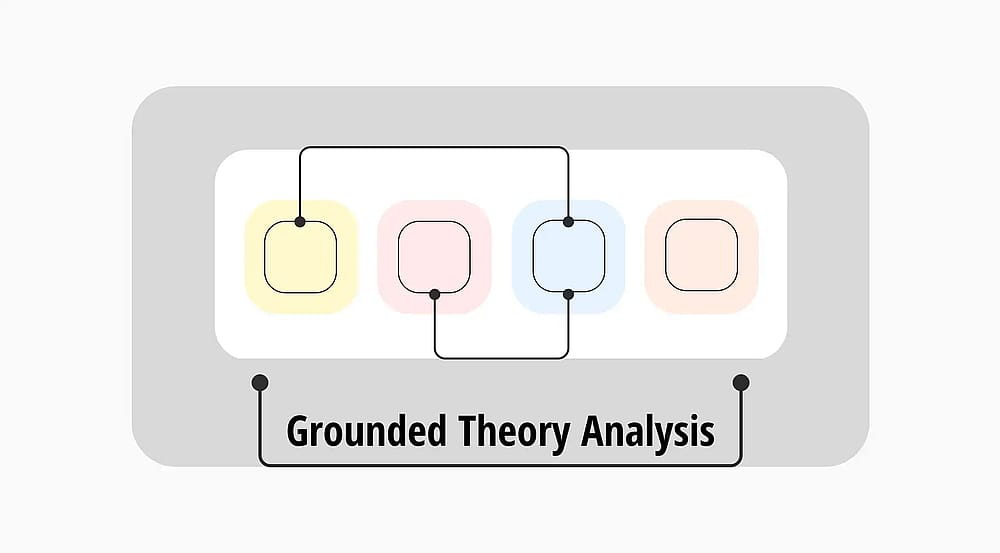 Grounded-Theorie-Analyse: Wie man sie verwendet, Vorteile & mehr