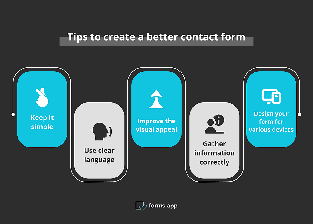 Tips to follow while creating a contact form