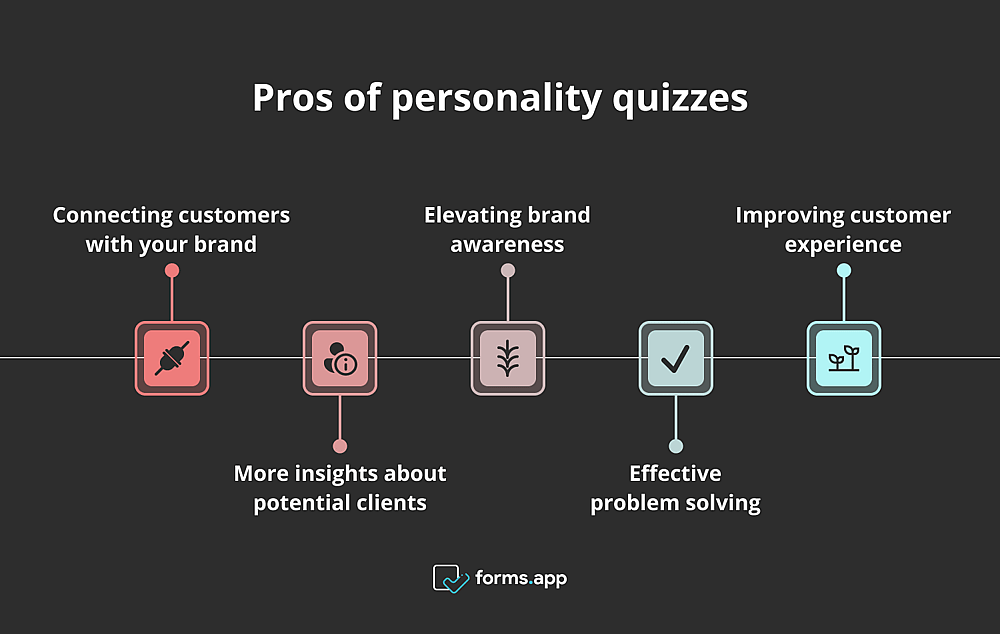 Avantages des quiz de personnalité