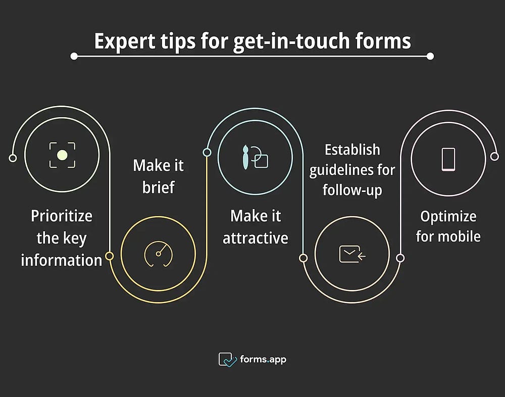 Pro tips for get-in-touch forms