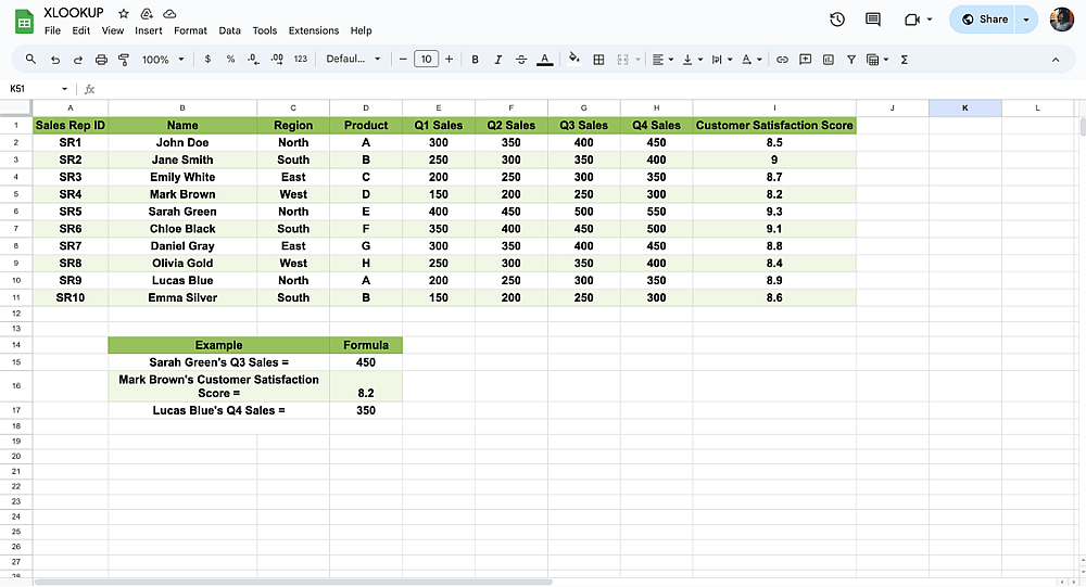 Analyser le résultat final