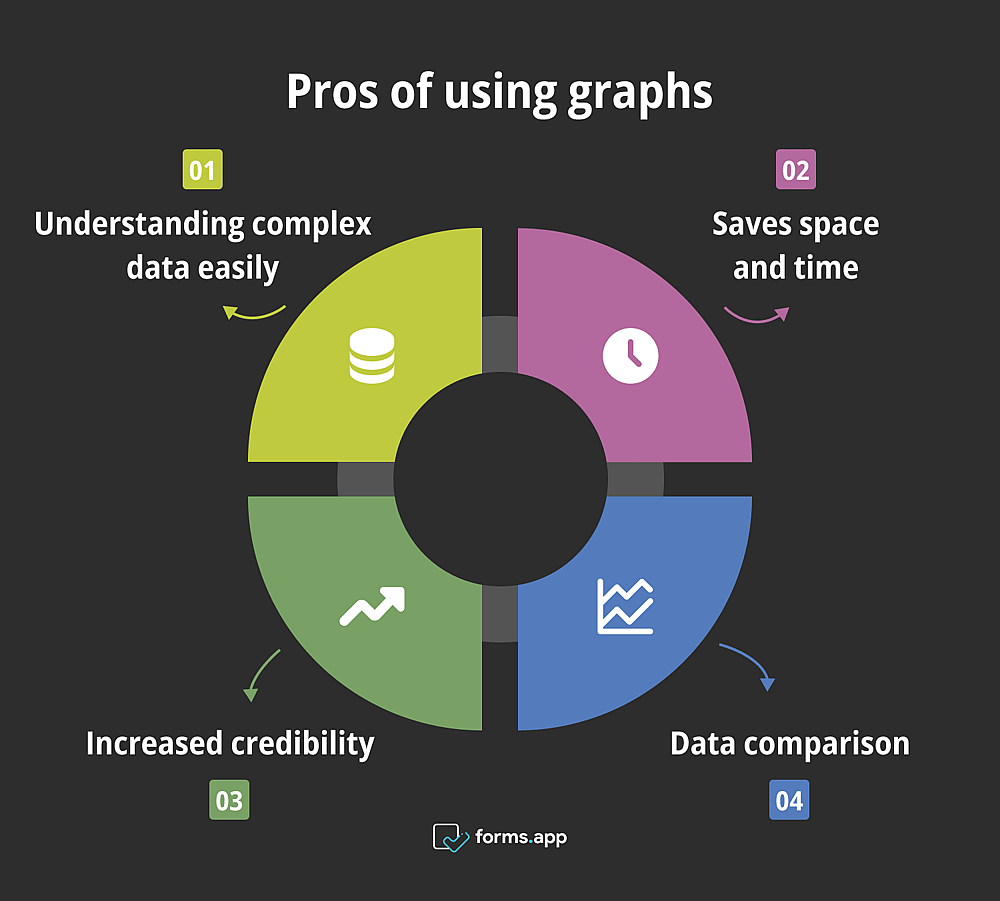 Grafik kullanmanın faydaları