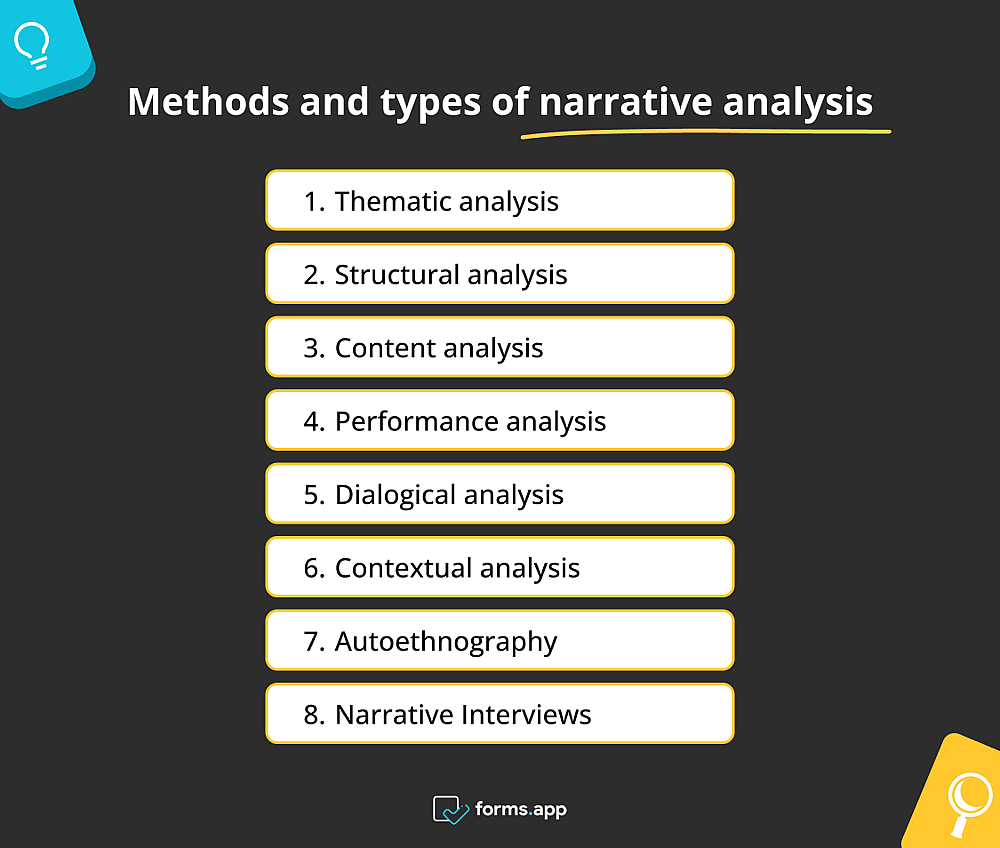 Narrative analysis methods