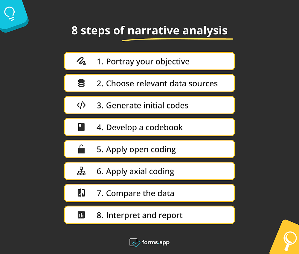 Steps of narrative analysis
