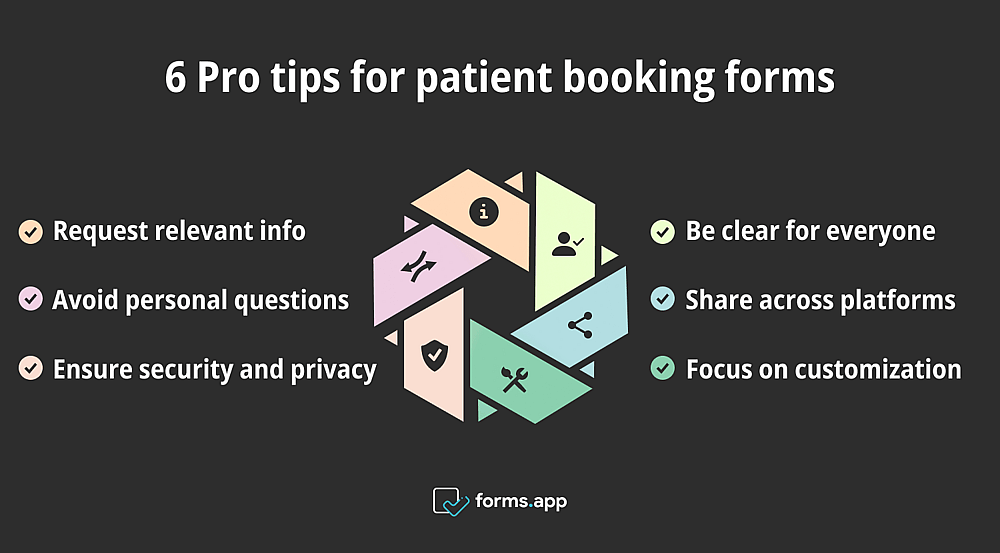 Ponto vital para formulários de reserva de pacientes