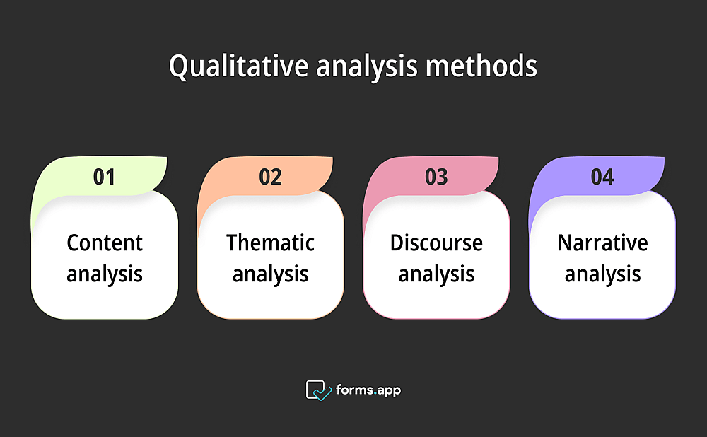 Methoden der qualitativen Analyse