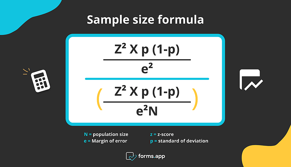 The formula for calculating a sample size