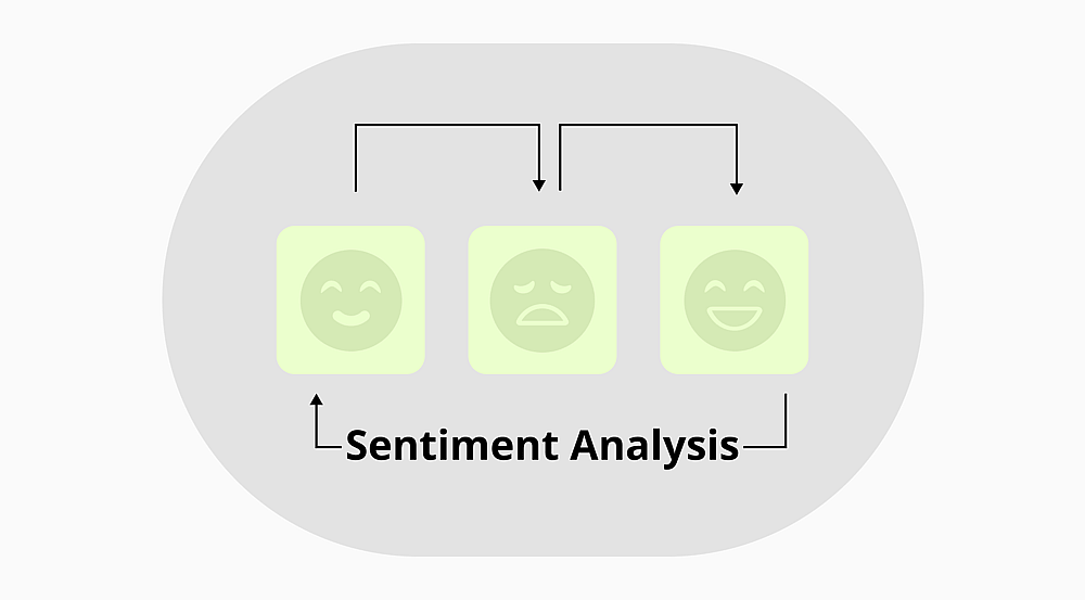 Sentiment analysis: Definition, methods & examples