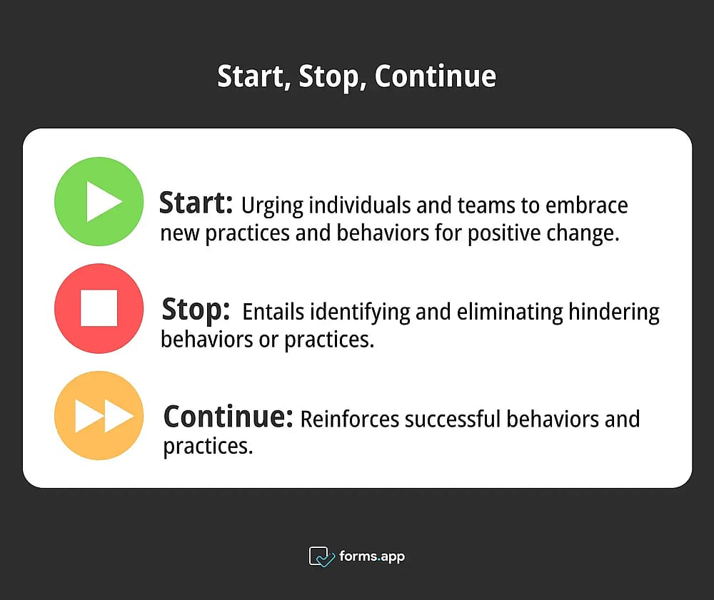 Start - Stop - Continue Method