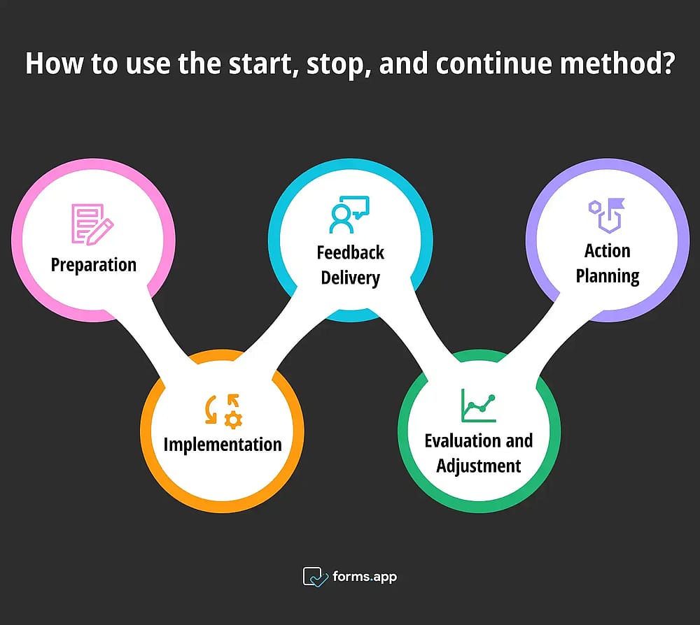 Steps to use the start, stop, and continue method