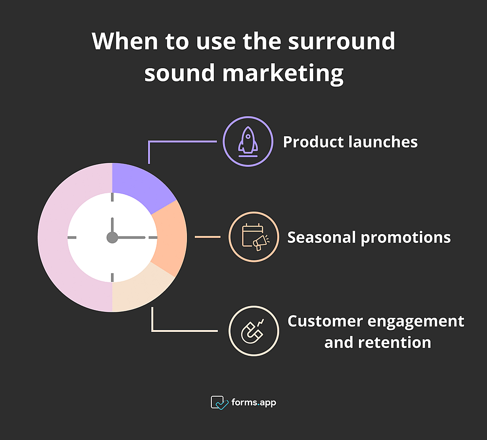 Los momentos adecuados para utilizar el marketing de sonido envolvente
