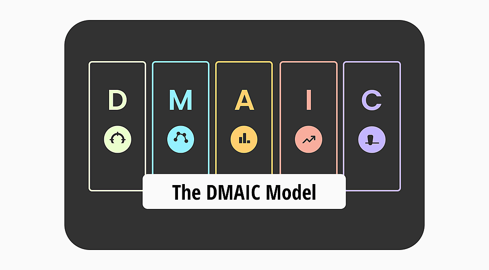 O Modelo DMAIC: Um guia completo