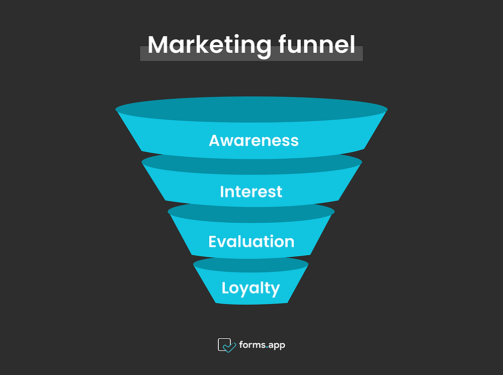 Entonnoir marketing