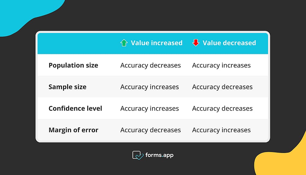 The impact of survey values 